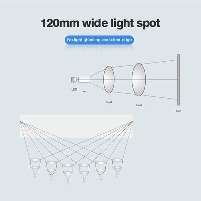 2 Pieces Tube Dental Chair Light 8000-30000Lx With Adjustable Color Temperature