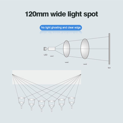 30000Lx 9 W Dental Chair Illumination Device With Double Color Temperature Feature