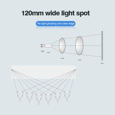 โคมไฟเก้าอี้ทันตกรรมอุณหภูมิสีคู่พร้อมหลอด LED 4 * 2 ชิ้น